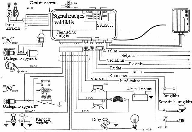95 9.3. Automobilio elektroninės saugos sistemų apžvalga Lietuvoje gerai žinoma kompanija Clifford Electronic. Jos elektroninės saugos sistemos vienos iš geriausių pasaulyje.