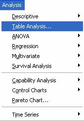 טבלאות Analysis Table ביצוע טבלאות מאפשר לנו לקבל טבלאות שכיחות דו-מימדיות.