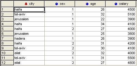 במידה ומדובר בקובץ מסוג,Excel לאחר בחירת קובץ הנתונים ייפתח המסך הבא שבו עלינו לבחור את ה"גיליון" שממנו נרצה להוסיף את הנתונים, לאחר סימון הקובץ יש ללחוץ על.