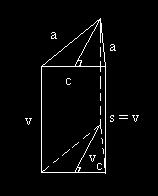 Vzporeda - kotika sta osovi ploskvi prizme, plašč prizme oblikuje - paralelogramov. Višia prizme je razdalja med raviama osovih ploskev. Glede a število robov jih razdelimo a tristrae, štiristrae,.