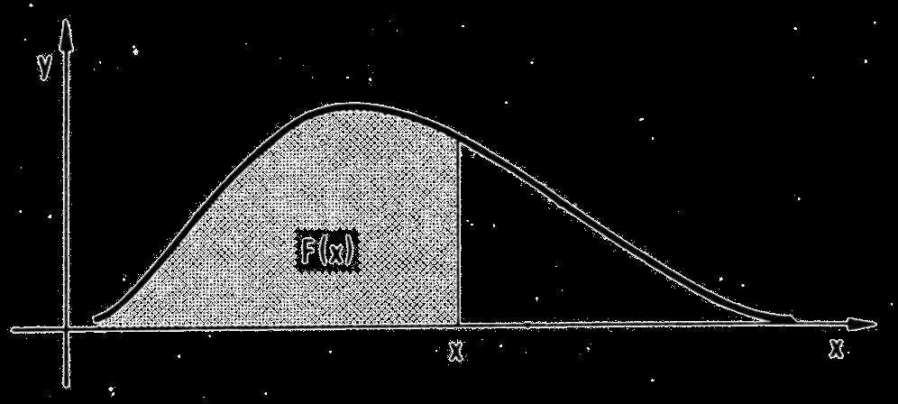 KUMULATIVNA FUNKCIJA RASODJELE Vrijednost kumulativne funkcije raspodjele F u točki