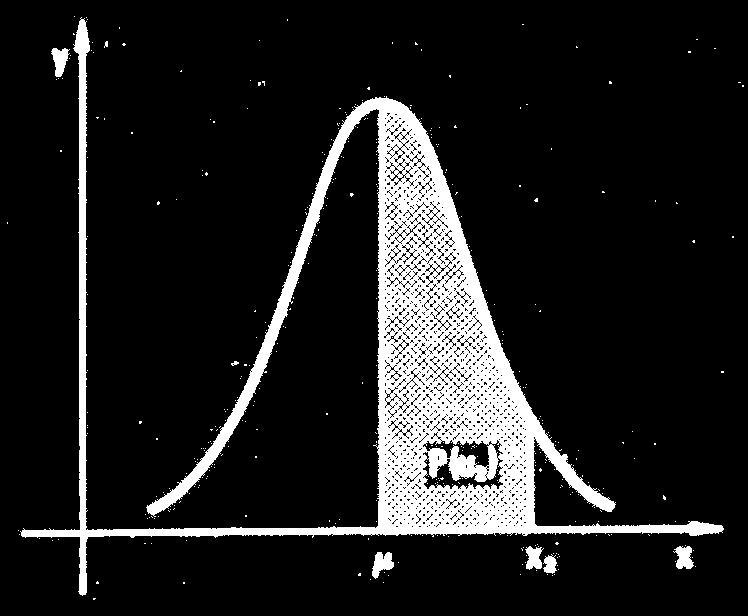 - i dobijemo jediničnu Gaussovu raspodjelu za varijablu u (u~n (0, te je pripadajuća vjerojatnost : NORMALNA (GAUSSOVA RASPODJELA vjerojatnost du e P u u