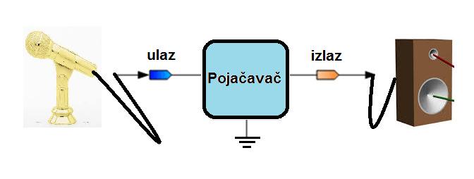 Onv pačavačke tehnke ELE EKM 3 d 3 Iptna ptana. Šta trander?. Odredt vrednt parametara ekvvalentng Tevenenvg Nrtnvg mdela generatra na kme e zmeren napn prazng hda d 0 tra kratkg pa d 500m. 3. Klk e napn na zlaz nepterećeng realng generatra nmnalng napna 0 k ma ntrašn tprnt 0Ω prazng hda?