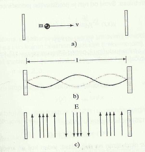 Talasna funkcija i kvatnizacije energije Razmotrićemo kretanje elektrona mase m izmeñu dva neprobojna zida razmaknuta za L (slika a) Kretanje elektrona je opisano valnom