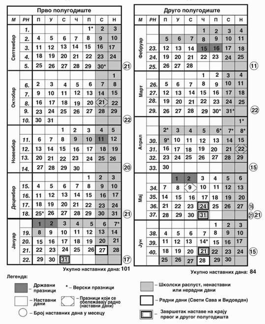 3. 3. ШКОЛСКИ КАЛЕНДАР РАДА Остваривање свих облика образовно - васпитног рада (теоријска настава, вежбе и вежбе у блоку)