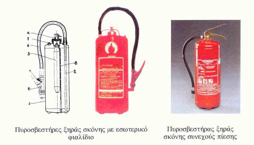 2.7. Τύποι φορητών πυροσβεστήρων 1.ΠΥΡΟΣΒΕΣΤΗΡΕΣ ΞΗΡΑΣ ΣΚΟΝΗΣ. 1. ΚΥΡΙΩΣ ΣΩΜΑ 2. ΣΩΛΗΝΑΣ ΕΚΤΟΞΕΥΣΗΣ ΣΚΟΝΗΣ 3. ΕΣΩΤΕΡΙΚΟ ΦΙΑΛΙ ΙΟ CO2 4.