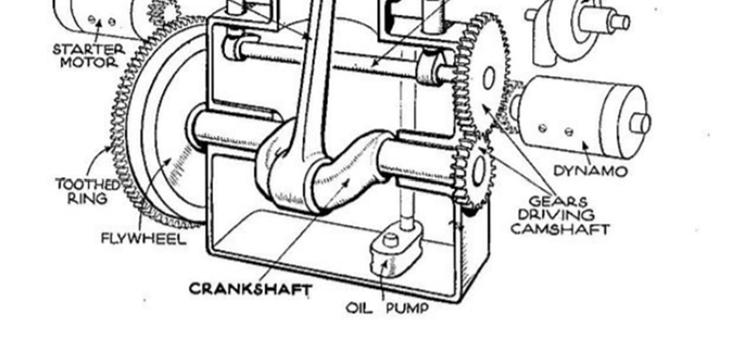 μηχανές της πρώτης κατηγορίας εκκινούν τη διαδικασία καύσης ανά κάθε κύκλο με τη χρήση εμβόλου που δημιουργεί το σπινθήρα.