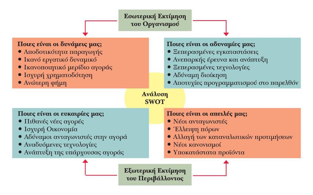 Σχήμα 8.