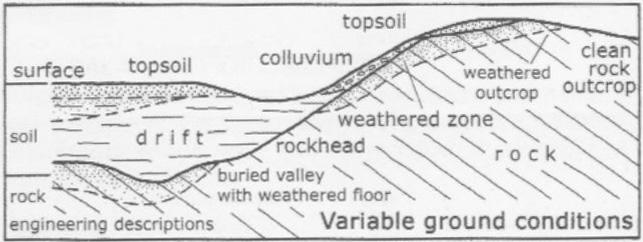 Trošenje: prirodno raspadanje i razlamanje stijene ili površinskih naslaga pod utjecajem atmosferilija (zraka i vode); najčešće do dubine <10 m.