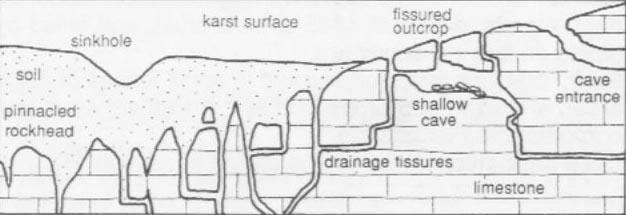djelomično promijenjeno u tlo; tla više od stijene ripovanje (odlamanje noževima na bageru) povoljno za male građevine II slabo trošno povećana raspucanost i mineralne prevlake na pukotinama