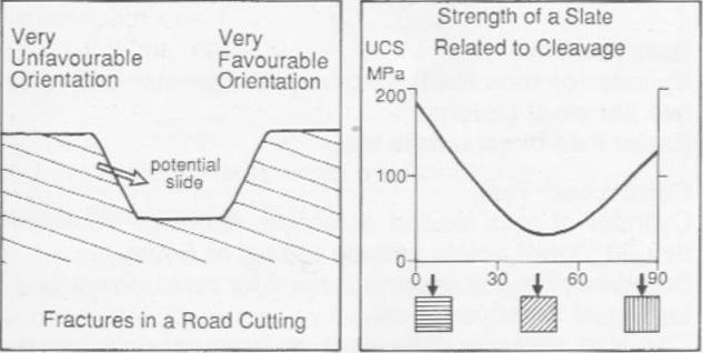 Stabilnost i deformabilnost stijene ovisni su o čvrstoći i deformabilnosti stijenske mase. Stijenska masa je obično heterogenija i anizotropnija od intaktne stijene.