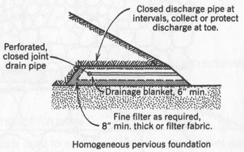 Bentoniti i gline obično se koriste kao zaštita ispod odlagališta otpada. DRENOVI I BUNARI Učinkovitost drenova ovisi o relativnoj propusnosti materijala u drenu i materijala koji ga okružuju.