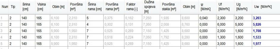 Transparente konstrukcije 1. Postojeći prozor Drveni, dvostruko staklo, jednostuki 2. Postojeći prozor Metalni, jednostruko staklo, jednostruki 3.