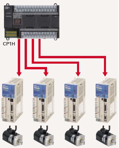 PNSPO Bộ điều khiển lập trình cao cấp loại nhỏ Rất nhiều chức năng được tích hợp cùng trên một PLC Chức năng đầu ra xung