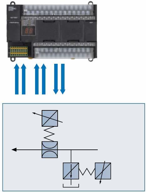 Tích hợp một cổng truyền thông USB và 2 cổng truyền thông nối tiếp cho phép kết nối Modbus RTU và Serial PLC Links Có thể