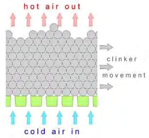 παραγωγής κλίνκερ. Οι κύριοι τύποι ψυκτών κλίνκερ είναι τύπου κινούμενης εσχάρας και περιστροφικού ή πλανητικού τύπου.