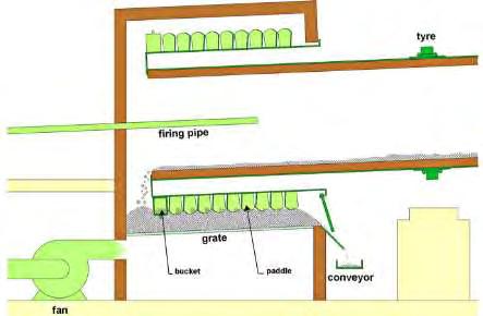 Reciprocating grate cooler [42] 3.5.