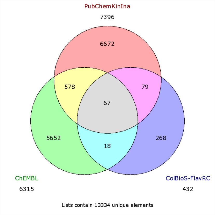 on the classification test sets) according to the nine kinase groups. Figure S6.