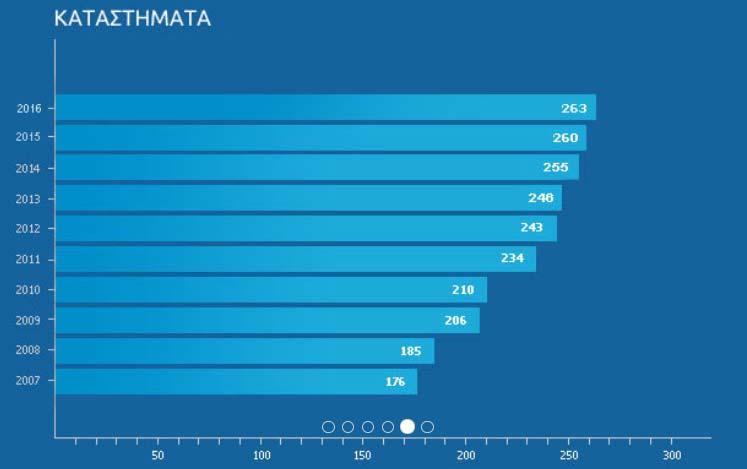 Κεφάλαιο 2. Η εταιρία Διαμαντής Μασούτης ΑΕ 2.1 Γενικά στοιχεία Η εταιρία Διαμαντής Μασούτης ΑΕ ιδρύθηκε το 1976 από τον κ.