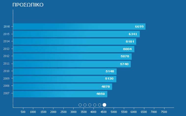 δυναμική, το κύρος, την πολυετή εμπειρία, την άριστη τεχνογνωσία και την ολοκληρωμένη υποστήριξη της Διαμαντής Μασούτης Α.Ε. σε όλα τα επίπεδα λειτουργίας.