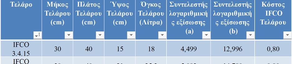 1 Χαρακτηριστικά των τελάρων Το φύλλο ΤΕΛΑΡΑ, περιέχει το όνομα του τελάρου, τις διαστάσεις