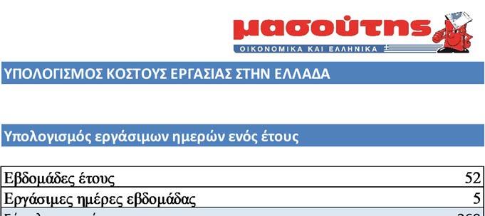 3.4.2 Υπολογισμός κόστους εργασίας Το φύλλο ΚΟΣΤΟΣ ΕΡΓΑΣΙΑΣ, έχει περιγραφεί σε προηγούμενη