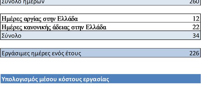 Επειδή δεν γνωστοποιήθηκαν πραγματικά δεδομένα μισθοδοσίας από την εταιρία Διαμαντής Μασούτης Α.