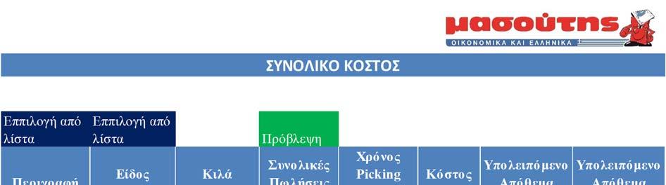 3.4.5 Υπολογισμός συνολικού κόστους Το φύλλο ΣΥΝΟΛΙΚΟ ΚΟΣΤΟΣ είναι το βασικό φύλλο του μοντέλου.