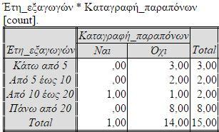 διαδικτυακής της παρουσίας και συγκεκριμένα με την εφαρμογή της «εξυπηρέτησης πελατών κατά/μετά την πώληση».