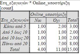 εμπορίου που προτιμούν αυτές μέσω της ιστοσελίδας τους.