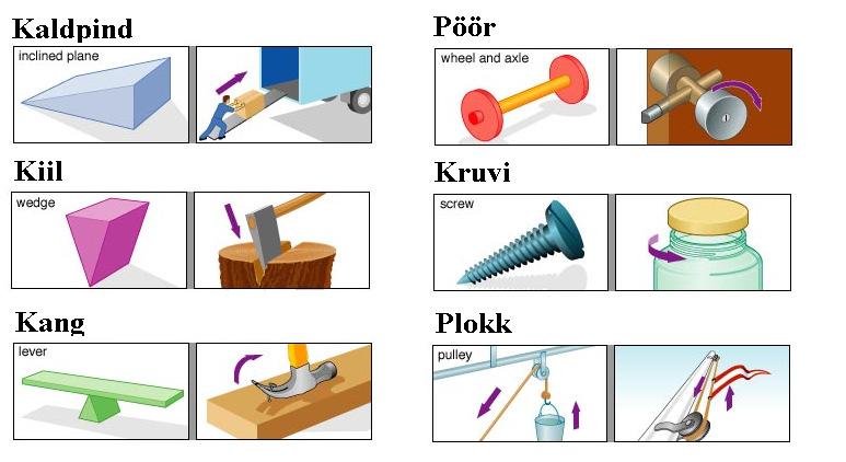 Ühel kehal võib samaaegselt olla nii kineetiline kui ka potentsiaalne energia, mistõttu kineetilise ja potentsiaalse energia summat nimetatakse mehaaniliseks koguenergiaks.