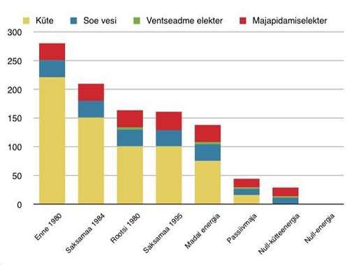 Tagasivaade