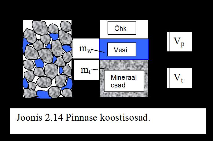 20 Peenetetraline pinnas (peenpinnas) < 0,06 mm > 40% Möllpinnas Sauesisaldus peenosises 20 % Savipinnas Sauesisaldus peenosises > 20% Möll < 10 Savimöll 10-20 Möllsavi > 40 > 20-40 Savi > 40