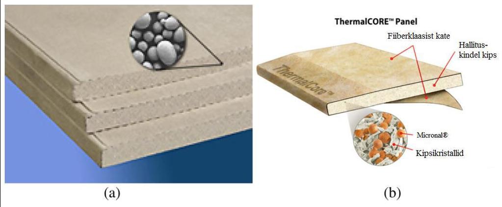 MICRONAL FAASIMUUTUSEGA MATERJALI SISALDAV KIPSPLAAT (BASF) B) THERMALCORE FAASIMUUTUSEGA KIPSPLAAT (NATIONAL