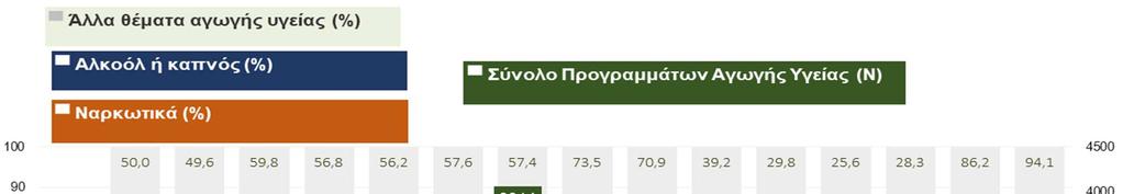 Πρωτοβάθμια Εκπαίδευση (2000/2001-2015/2016) ΠΗΓΗ: ΕΚΤΕΠΝ 2018 (Στοιχεία: