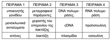 39 Να βρεκοφν οι πικανζσ αλλθλουχίεσ αμινοξζων των χιμαιρικϊν πρωτεϊνϊν. (Να γίνει χρήση του γενετικοφ κώδικα) 218.