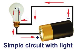 Modelare Simulare Circuitele electrice sunt modele ale realităţii Circuitele electrice modele ale realităţii; conţin elemente ideale, obţinute prin idealizarea elementelor