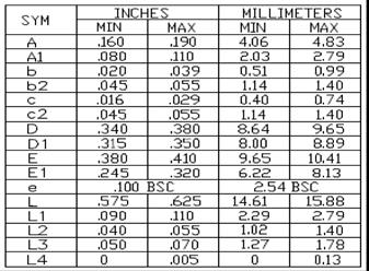 Symbol Test Conditions Characteristic Values ( = 25 C, unless otherwise specified) Min. Typ. Max. g fs =.