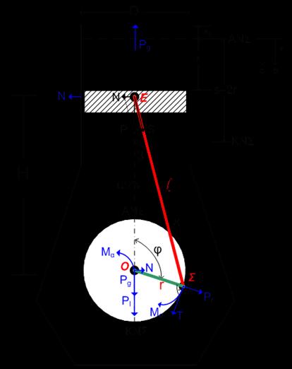 Σχήμα 5: Δυνάμεις του κινηματικού μηχανισμού Επομένως η στρεπτική ροπή είναι M T r P r sin( ) g g g 47 cos( ) Η φορά αναφοράς είναι αυτή της γωνίας φ.