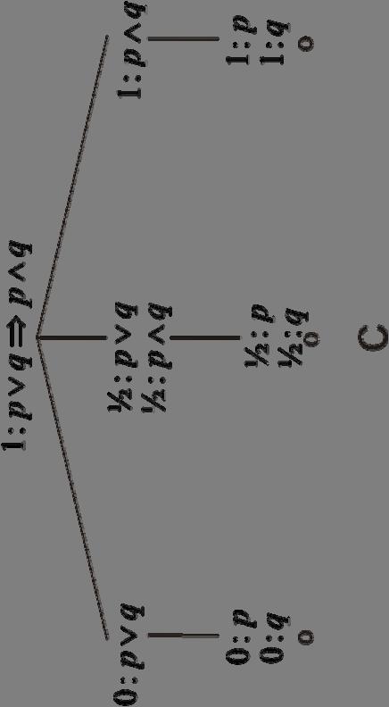 Tri sémantické tablá priradené ohodnoteným formulám α : p q p q, kde α { 0½1,, }.