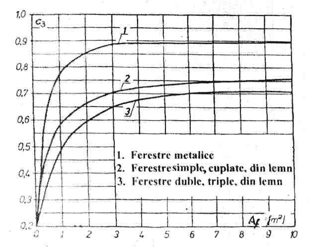 iw/ (m K)l <4,5 Tabelul A.4 continuare Orientar Ora zilei ea 4 5 8 9 0 3 4 5 8 9 0 N 0. 0,3 0, 0.3 0. 0. 0, 0.8 0,8 0,8 0.8 0, 0. 0, 0,8 0. 0, 0, 0, NE 0. 0.3 0,5 0. 0. 0. 0,4 0.3 0.3 0.3 0.3 0, 0. 0, 0. 0, 0,0 0,0 0,0 E 0, 0, 0.