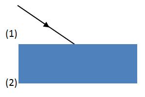 10 (α) Να διατυπώσετε τους δύο νόμους της διάθλασης. (β) Μονοχρωματική ακτίνα φωτός προσπίπτει πλάγια σε ορθογώνιο πρίσμα, όπως φαίνεται στο σχήμα. Θεωρείστε ότι n2 > n1. ι.