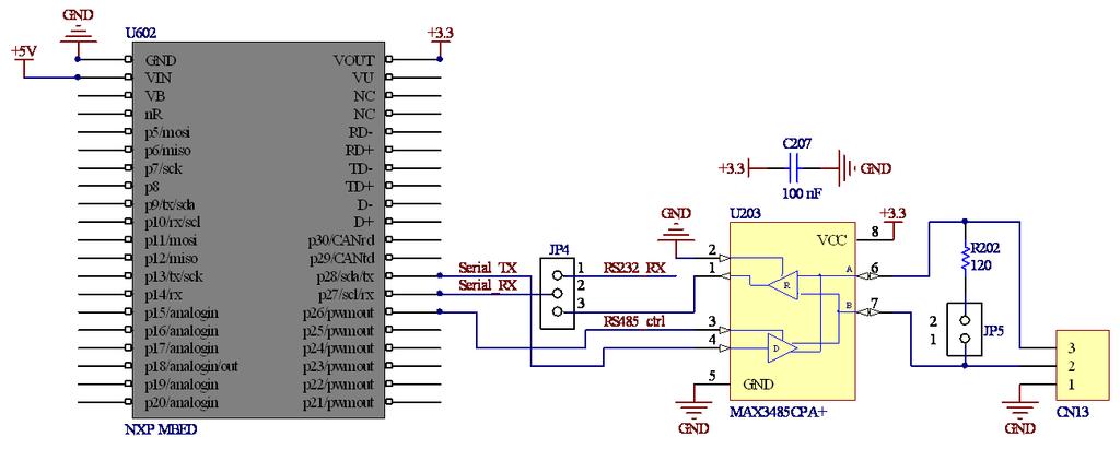 Slika 8 САN CAN (Controller Area Network) представља комуникацијски стандард намењен првенствено за употребу у аутомобилској индустрији.