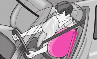 121 Σημείο ενσωμάτωσης πλευρικού αερόσακου στο κάθισμα του οδηγού Οι πλευρικοί αερόσακοι είναι ενσωματωμένοι στην επένδυση της πλάτης των μπροστινών καθισμάτων.