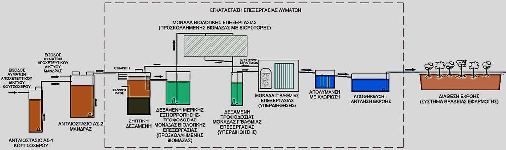 ΔΙΚΤΥΟ ΑΠΟΧΕΤΕΥΣΗΣ & ΕΕΛ ΜΑΝΔΡΑΣ (1070 ι.κ.