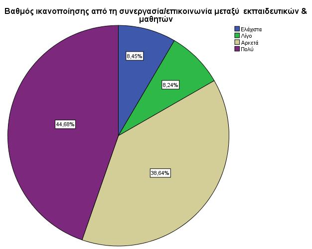 Εκπαιδευτικών με τους Μαθητές και τους