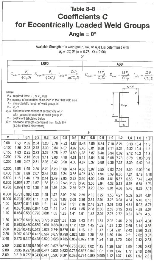 Phương pháp tâm quay tức thời (IC Method) Đặc điểm nhóm mối h Khi bạn sử dụng các trị số