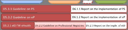 Management Information Security Policy and Service Level Monitoring and Management Reporting Security Incident Management Resolution Process Incident Management Cryptography Resolution