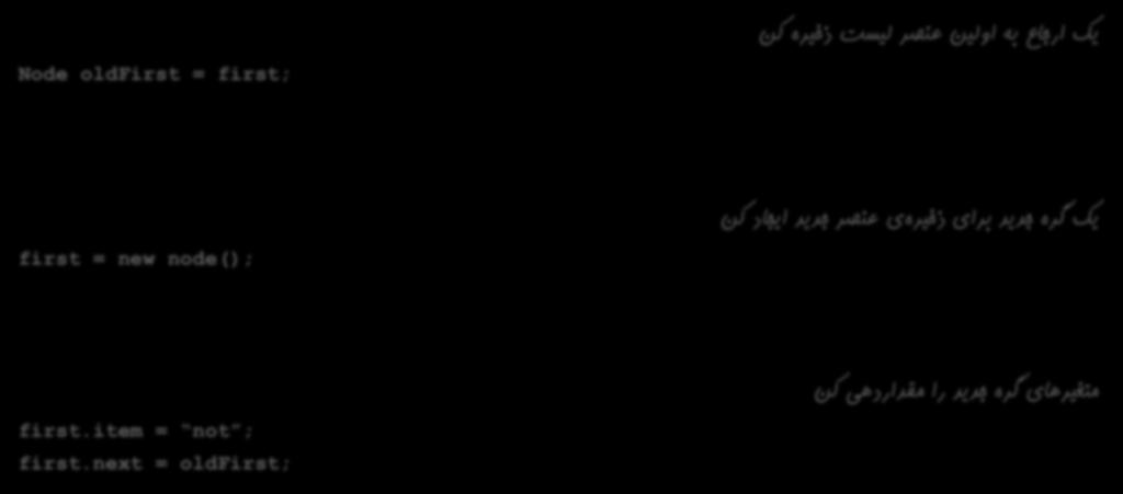 درج در پشته 9 Node oldfirst = first; oldfirst کن ذخیره لیست عنصر اولین به ارجاع یک first or be oldfirst کن ایجاد جدید عنصر ذخیره ی