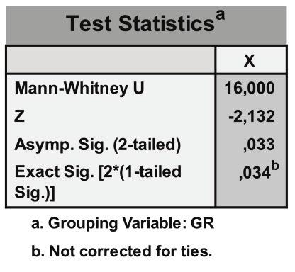 5 Οι μη Παραμετρικές Συγκρίσεις στο SPSS 1.